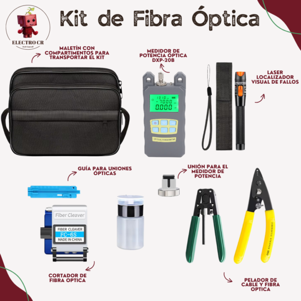 Kit de Fibra Óptica